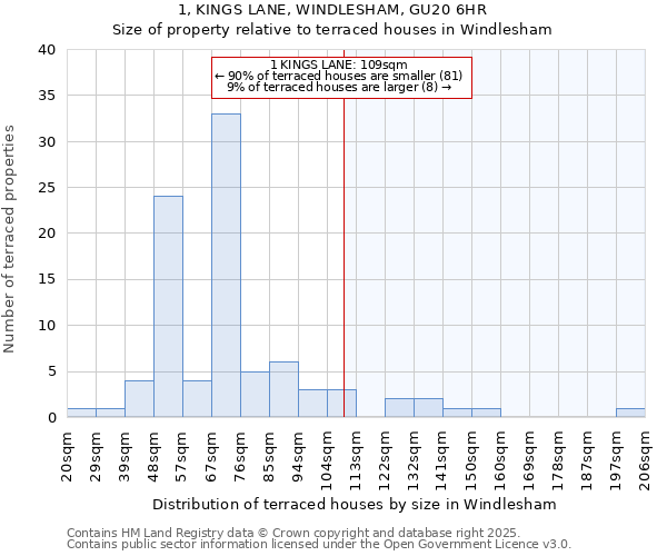 1, KINGS LANE, WINDLESHAM, GU20 6HR: Size of property relative to terraced houses houses in Windlesham