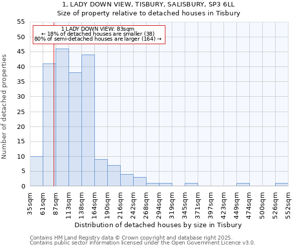 1, LADY DOWN VIEW, TISBURY, SALISBURY, SP3 6LL: Size of property relative to detached houses houses in Tisbury