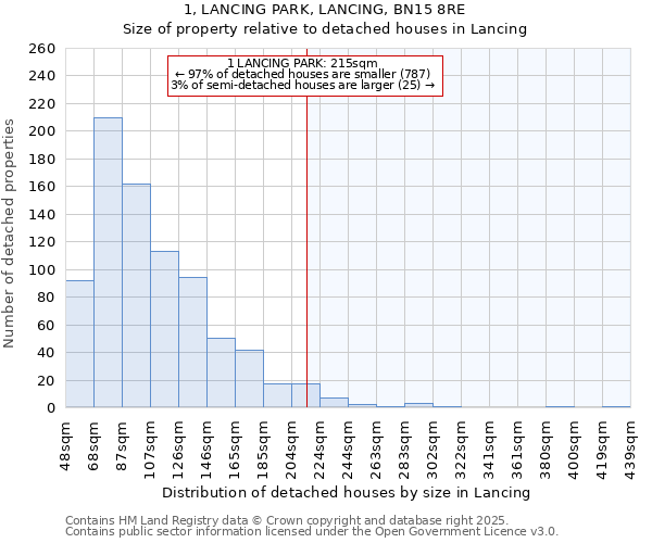 1, LANCING PARK, LANCING, BN15 8RE: Size of property relative to detached houses houses in Lancing