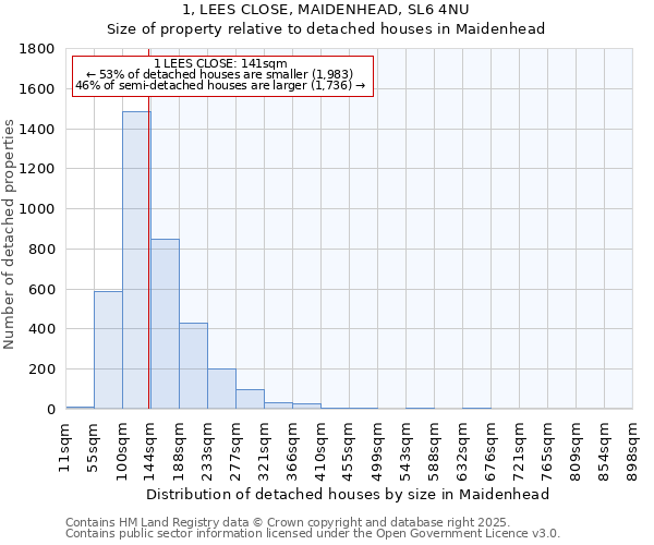 1, LEES CLOSE, MAIDENHEAD, SL6 4NU: Size of property relative to detached houses houses in Maidenhead