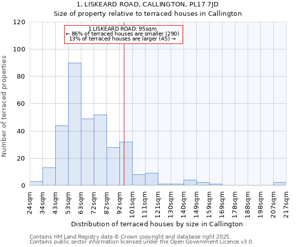 1, LISKEARD ROAD, CALLINGTON, PL17 7JD: Size of property relative to terraced houses houses in Callington