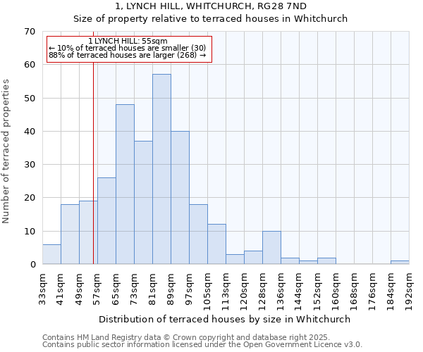 1, LYNCH HILL, WHITCHURCH, RG28 7ND: Size of property relative to terraced houses houses in Whitchurch