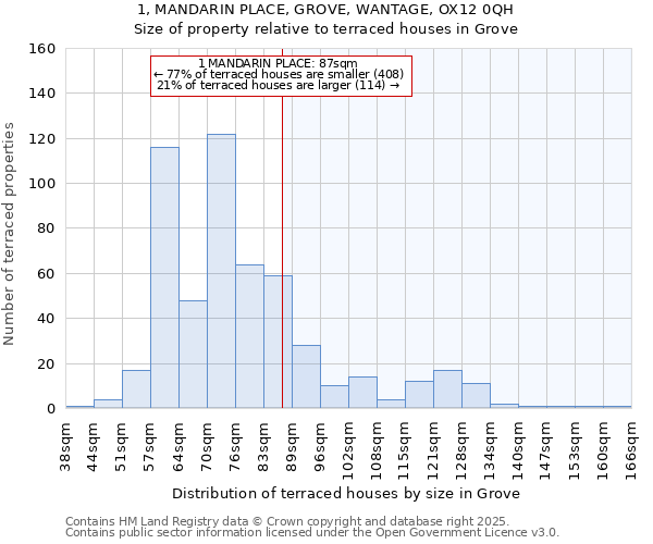 1, MANDARIN PLACE, GROVE, WANTAGE, OX12 0QH: Size of property relative to terraced houses houses in Grove