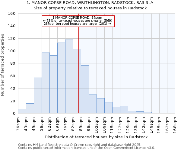 1, MANOR COPSE ROAD, WRITHLINGTON, RADSTOCK, BA3 3LA: Size of property relative to terraced houses houses in Radstock