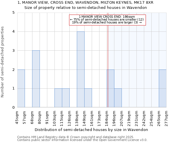 1, MANOR VIEW, CROSS END, WAVENDON, MILTON KEYNES, MK17 8XR: Size of property relative to semi-detached houses houses in Wavendon