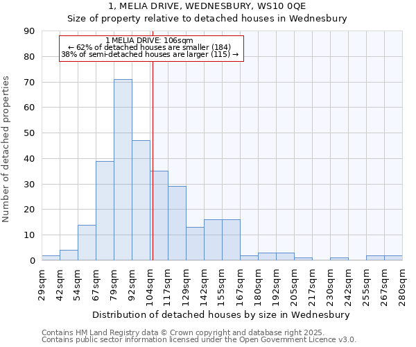 1, MELIA DRIVE, WEDNESBURY, WS10 0QE: Size of property relative to detached houses houses in Wednesbury