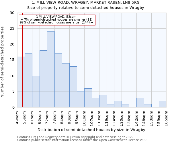 1, MILL VIEW ROAD, WRAGBY, MARKET RASEN, LN8 5RG: Size of property relative to semi-detached houses houses in Wragby