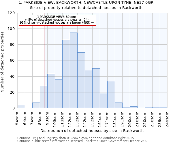 1, PARKSIDE VIEW, BACKWORTH, NEWCASTLE UPON TYNE, NE27 0GR: Size of property relative to detached houses houses in Backworth