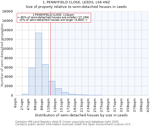 1, PENNYFIELD CLOSE, LEEDS, LS6 4NZ: Size of property relative to semi-detached houses houses in Leeds