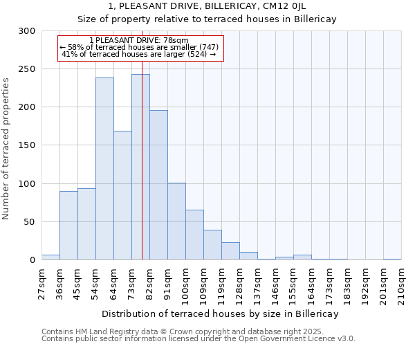 1, PLEASANT DRIVE, BILLERICAY, CM12 0JL: Size of property relative to terraced houses houses in Billericay