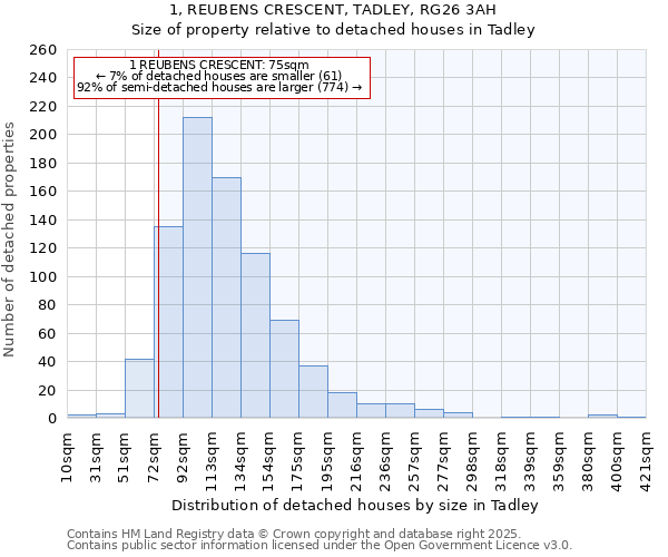 1, REUBENS CRESCENT, TADLEY, RG26 3AH: Size of property relative to detached houses houses in Tadley