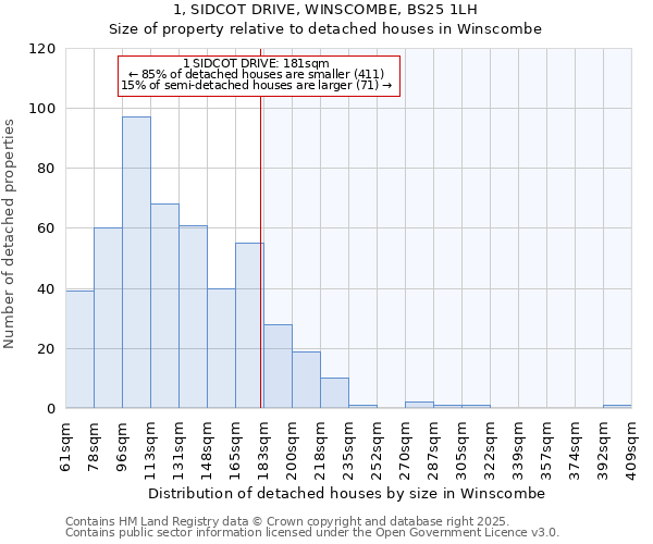 1, SIDCOT DRIVE, WINSCOMBE, BS25 1LH: Size of property relative to detached houses houses in Winscombe