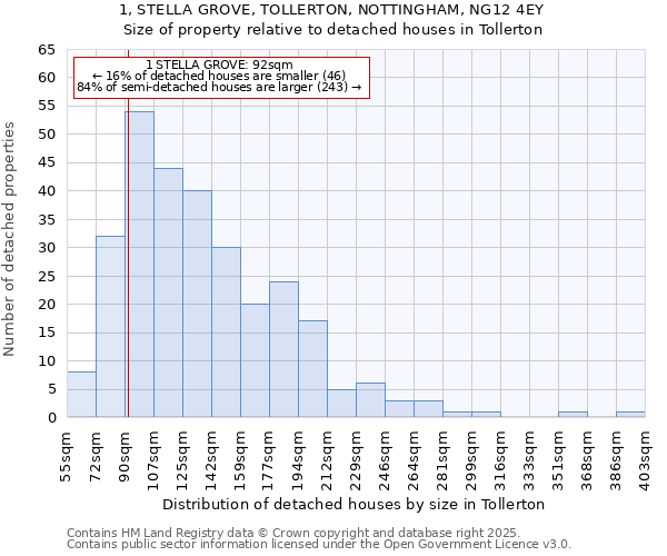 1, STELLA GROVE, TOLLERTON, NOTTINGHAM, NG12 4EY: Size of property relative to detached houses houses in Tollerton