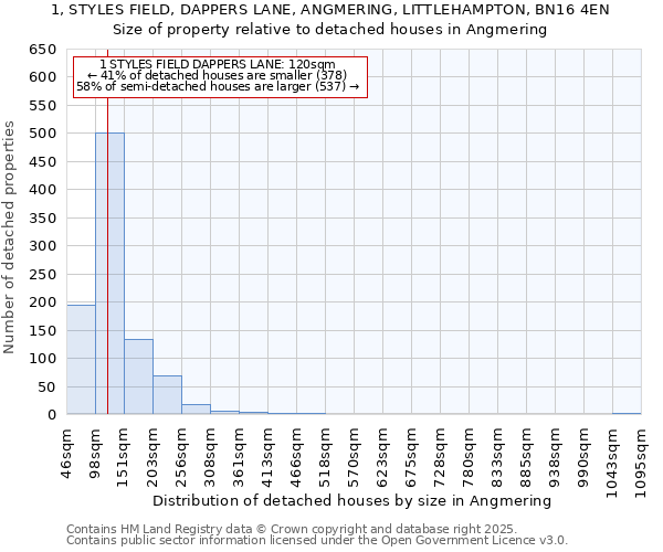 1, STYLES FIELD, DAPPERS LANE, ANGMERING, LITTLEHAMPTON, BN16 4EN: Size of property relative to detached houses houses in Angmering