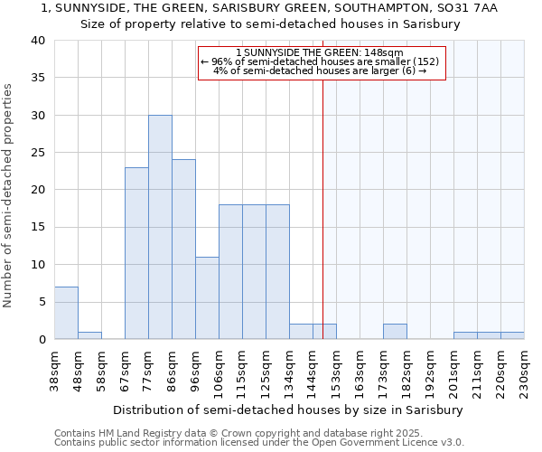 1, SUNNYSIDE, THE GREEN, SARISBURY GREEN, SOUTHAMPTON, SO31 7AA: Size of property relative to semi-detached houses houses in Sarisbury