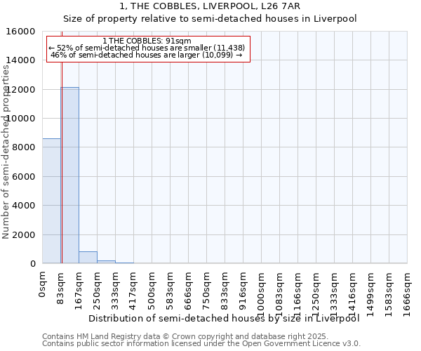 1, THE COBBLES, LIVERPOOL, L26 7AR: Size of property relative to semi-detached houses houses in Liverpool