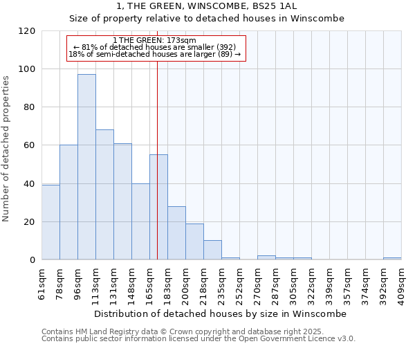 1, THE GREEN, WINSCOMBE, BS25 1AL: Size of property relative to detached houses houses in Winscombe