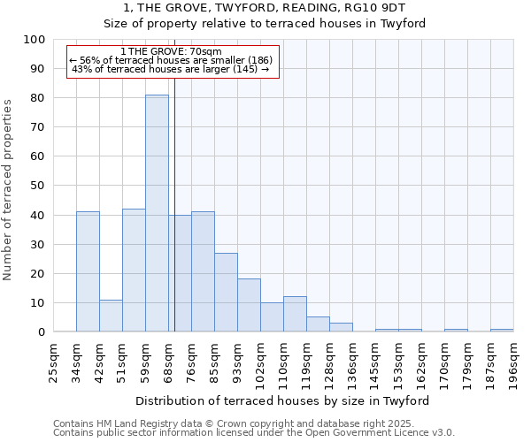 1, THE GROVE, TWYFORD, READING, RG10 9DT: Size of property relative to terraced houses houses in Twyford