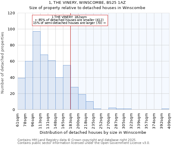 1, THE VINERY, WINSCOMBE, BS25 1AZ: Size of property relative to detached houses houses in Winscombe