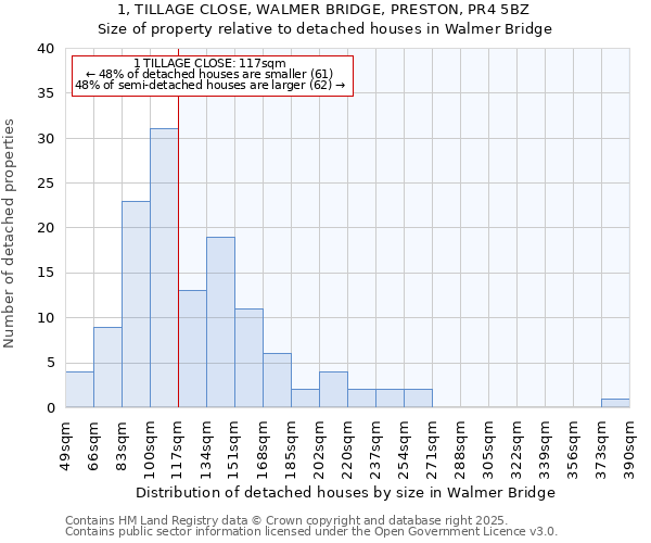 1, TILLAGE CLOSE, WALMER BRIDGE, PRESTON, PR4 5BZ: Size of property relative to detached houses houses in Walmer Bridge