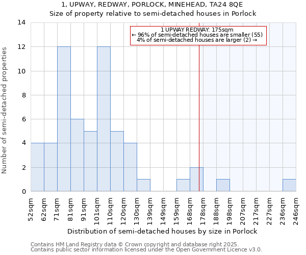 1, UPWAY, REDWAY, PORLOCK, MINEHEAD, TA24 8QE: Size of property relative to semi-detached houses houses in Porlock