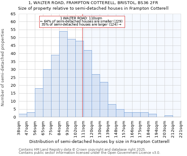 1, WALTER ROAD, FRAMPTON COTTERELL, BRISTOL, BS36 2FR: Size of property relative to semi-detached houses houses in Frampton Cotterell