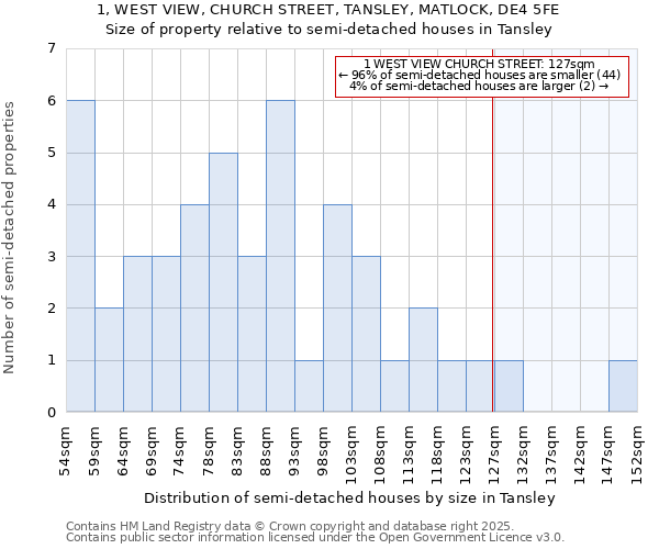 1, WEST VIEW, CHURCH STREET, TANSLEY, MATLOCK, DE4 5FE: Size of property relative to semi-detached houses houses in Tansley
