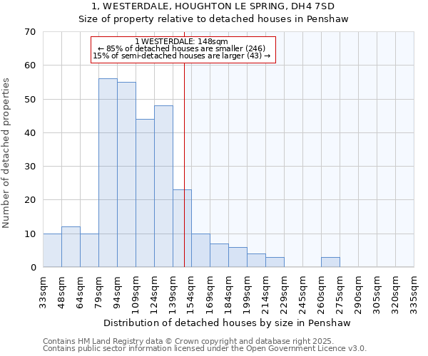 1, WESTERDALE, HOUGHTON LE SPRING, DH4 7SD: Size of property relative to detached houses houses in Penshaw