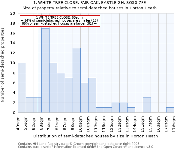 1, WHITE TREE CLOSE, FAIR OAK, EASTLEIGH, SO50 7FE: Size of property relative to semi-detached houses houses in Horton Heath