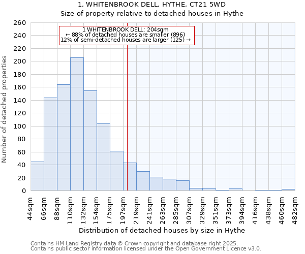 1, WHITENBROOK DELL, HYTHE, CT21 5WD: Size of property relative to detached houses houses in Hythe