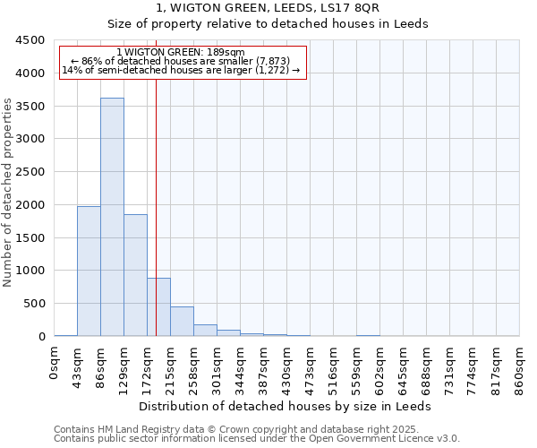 1, WIGTON GREEN, LEEDS, LS17 8QR: Size of property relative to detached houses houses in Leeds