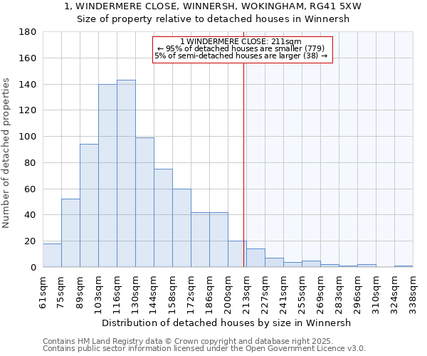 1, WINDERMERE CLOSE, WINNERSH, WOKINGHAM, RG41 5XW: Size of property relative to detached houses houses in Winnersh