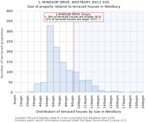1, WINDSOR DRIVE, WESTBURY, BA13 3UG: Size of property relative to terraced houses houses in Westbury