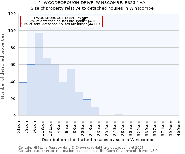 1, WOODBOROUGH DRIVE, WINSCOMBE, BS25 1HA: Size of property relative to detached houses houses in Winscombe