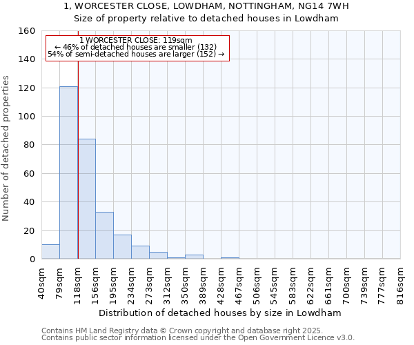 1, WORCESTER CLOSE, LOWDHAM, NOTTINGHAM, NG14 7WH: Size of property relative to detached houses houses in Lowdham