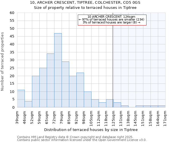 10, ARCHER CRESCENT, TIPTREE, COLCHESTER, CO5 0GS: Size of property relative to terraced houses houses in Tiptree