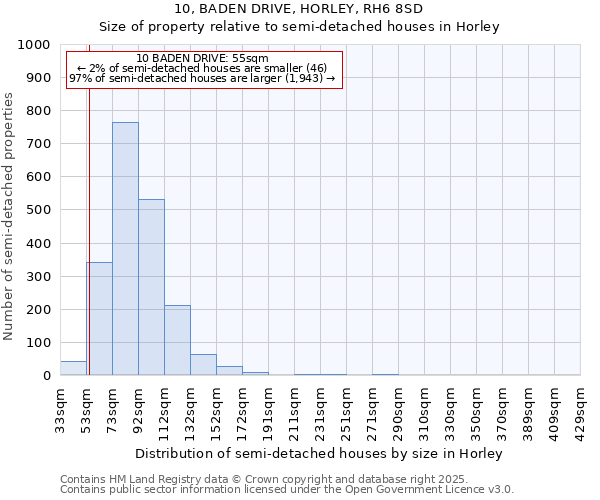 10, BADEN DRIVE, HORLEY, RH6 8SD: Size of property relative to semi-detached houses houses in Horley