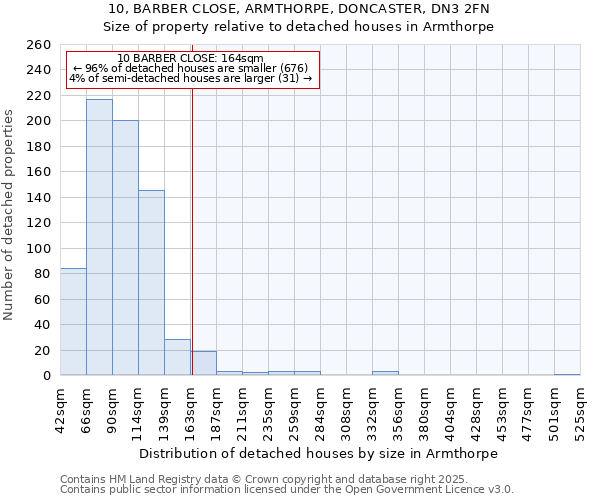 10, BARBER CLOSE, ARMTHORPE, DONCASTER, DN3 2FN: Size of property relative to detached houses houses in Armthorpe
