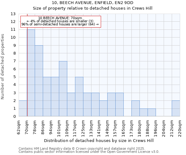 10, BEECH AVENUE, ENFIELD, EN2 9DD: Size of property relative to detached houses houses in Crews Hill