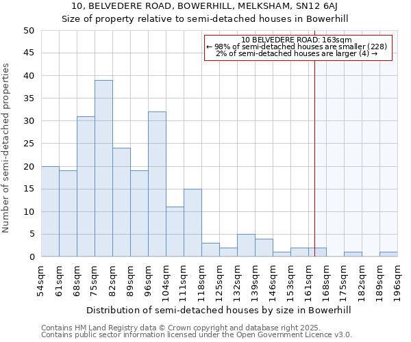 10, BELVEDERE ROAD, BOWERHILL, MELKSHAM, SN12 6AJ: Size of property relative to semi-detached houses houses in Bowerhill