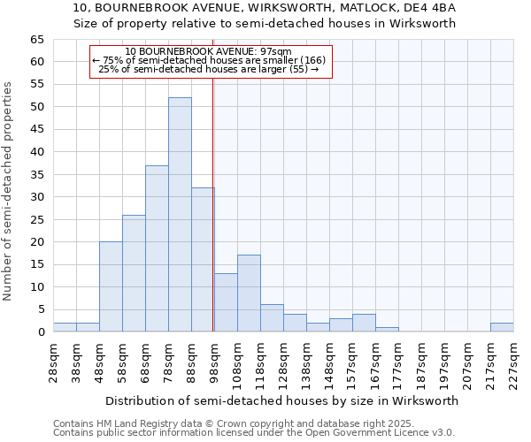 10, BOURNEBROOK AVENUE, WIRKSWORTH, MATLOCK, DE4 4BA: Size of property relative to semi-detached houses houses in Wirksworth