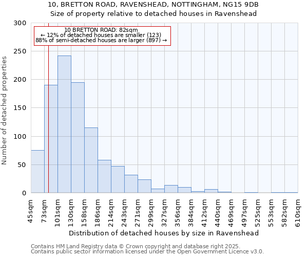 10, BRETTON ROAD, RAVENSHEAD, NOTTINGHAM, NG15 9DB: Size of property relative to detached houses houses in Ravenshead