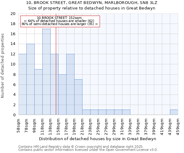 10, BROOK STREET, GREAT BEDWYN, MARLBOROUGH, SN8 3LZ: Size of property relative to detached houses houses in Great Bedwyn
