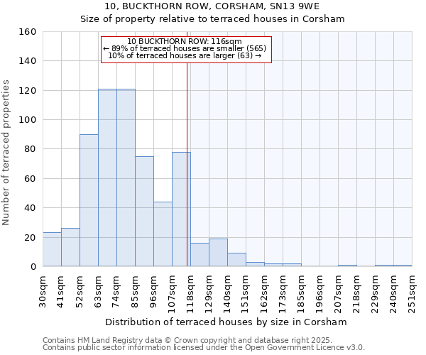 10, BUCKTHORN ROW, CORSHAM, SN13 9WE: Size of property relative to terraced houses houses in Corsham