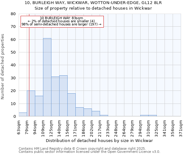 10, BURLEIGH WAY, WICKWAR, WOTTON-UNDER-EDGE, GL12 8LR: Size of property relative to detached houses houses in Wickwar