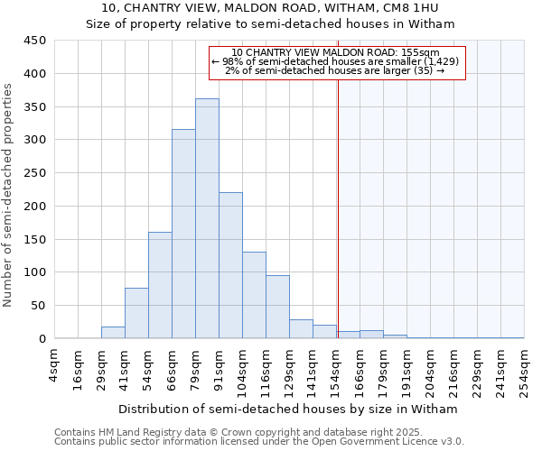 10, CHANTRY VIEW, MALDON ROAD, WITHAM, CM8 1HU: Size of property relative to semi-detached houses houses in Witham