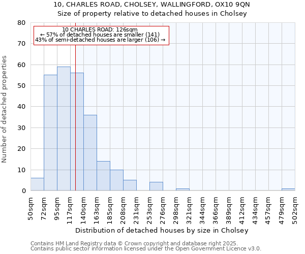 10, CHARLES ROAD, CHOLSEY, WALLINGFORD, OX10 9QN: Size of property relative to detached houses houses in Cholsey