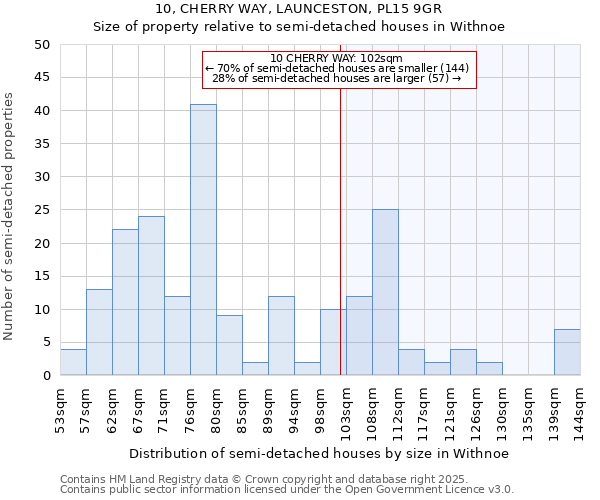 10, CHERRY WAY, LAUNCESTON, PL15 9GR: Size of property relative to semi-detached houses houses in Withnoe