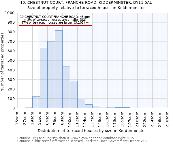 10, CHESTNUT COURT, FRANCHE ROAD, KIDDERMINSTER, DY11 5AL: Size of property relative to terraced houses houses in Kidderminster