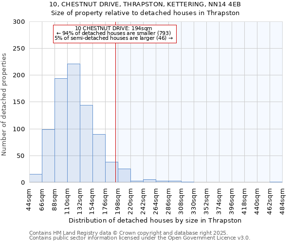 10, CHESTNUT DRIVE, THRAPSTON, KETTERING, NN14 4EB: Size of property relative to detached houses houses in Thrapston